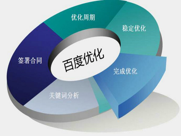 網站排名如何能做到第一位靠什么？